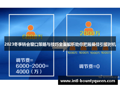 2023冬季转会窗口策略与技巧全面解析助你把握最佳引援时机 2023冬季转会窗口策略与技巧全面解析助你把握最佳引援时机