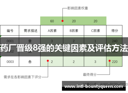 药厂晋级8强的关键因素及评估方法 药厂晋级8强的关键因素及评估方法