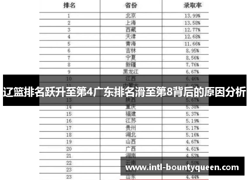 辽篮排名跃升至第4广东排名滑至第8背后的原因分析 辽篮排名跃升至第4广东排名滑至第8背后的原因分析