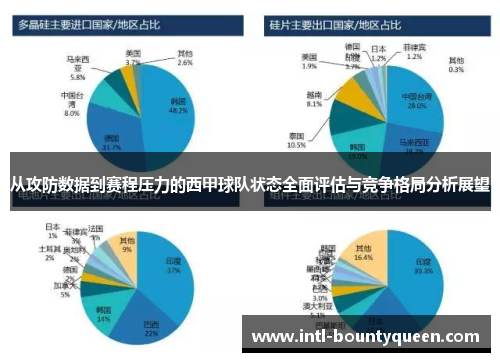 从攻防数据到赛程压力的西甲球队状态全面评估与竞争格局分析展望 从攻防数据到赛程压力的西甲球队状态全面评估与竞争格局分析展望