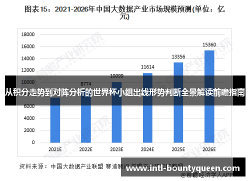 从积分走势到对阵分析的世界杯小组出线形势判断全景解读前瞻指南
