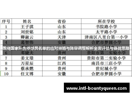 围绕国家队伤停球员名单的应对策略与阵容调整解析全面评估与备战思路