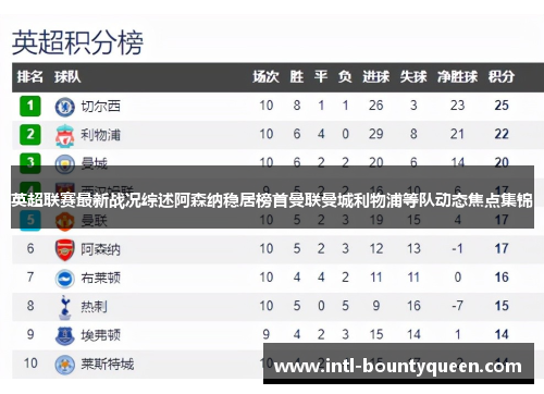 英超联赛最新战况综述阿森纳稳居榜首曼联曼城利物浦等队动态焦点集锦 英超联赛最新战况综述阿森纳稳居榜首曼联曼城利物浦等队动态焦点集锦