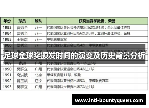 足球金球奖颁发时间的演变及历史背景分析