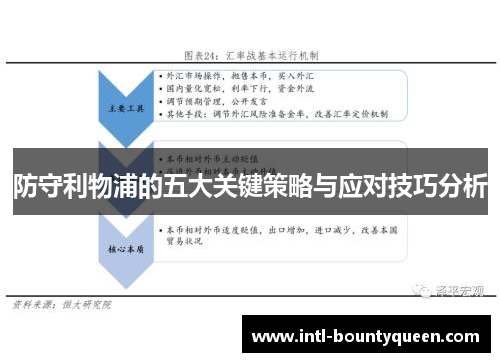 防守利物浦的五大关键策略与应对技巧分析