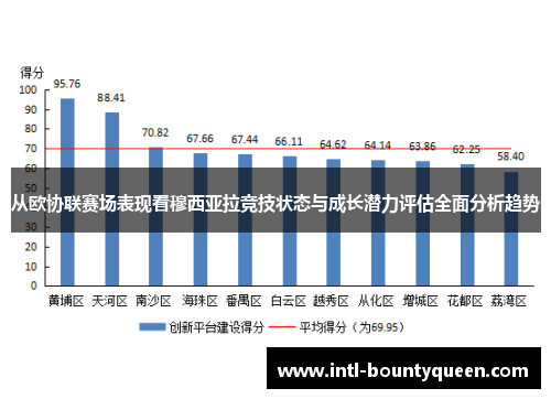 从欧协联赛场表现看穆西亚拉竞技状态与成长潜力评估全面分析趋势 从欧协联赛场表现看穆西亚拉竞技状态与成长潜力评估全面分析趋势