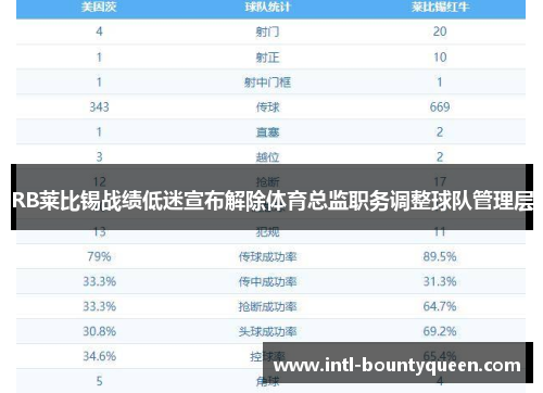 RB莱比锡战绩低迷宣布解除体育总监职务调整球队管理层